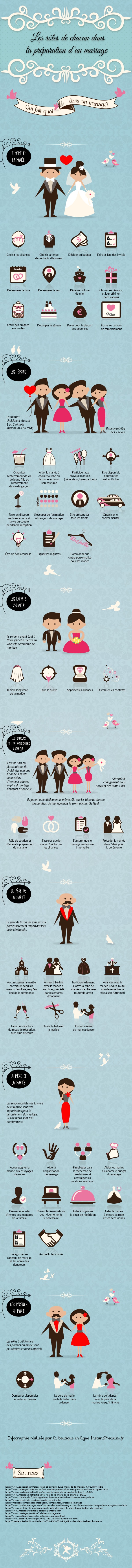 infographie mariage