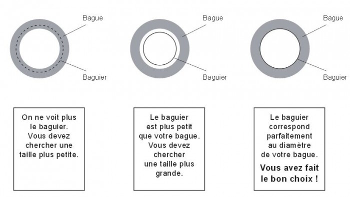 Mesure-tour-du-doigt